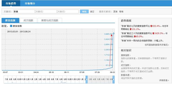 淘寶揭秘之淘寶指數(shù)單點爆破—連載二